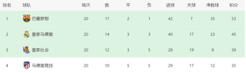 在第17轮意甲联赛，米兰客场2-2战平副班长萨勒尼塔纳，米兰头号球星莱奥的表现不佳受到了批评。